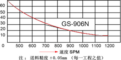 夾（jiá）式送料機